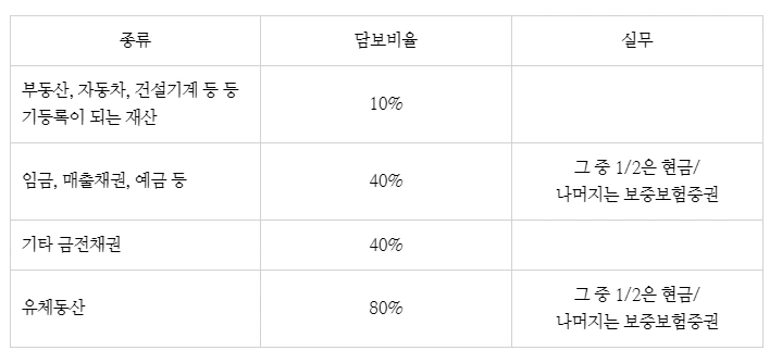 가압류 담보금액1.PNG