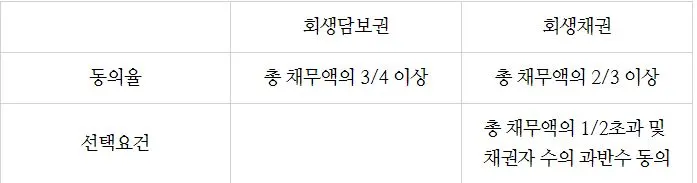 %EA%B0%84%EC%9D%B4%ED%9A%8C%EC%83%9D_%EB%8F%99%EC%9D%98%EC%9A%94%EA%B1%B4.JPG?type=w773