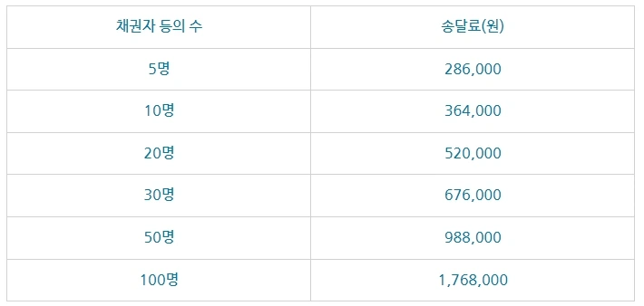 %EC%86%A1%EB%8B%AC%EB%A3%8C_20220614.jpg?type=w1