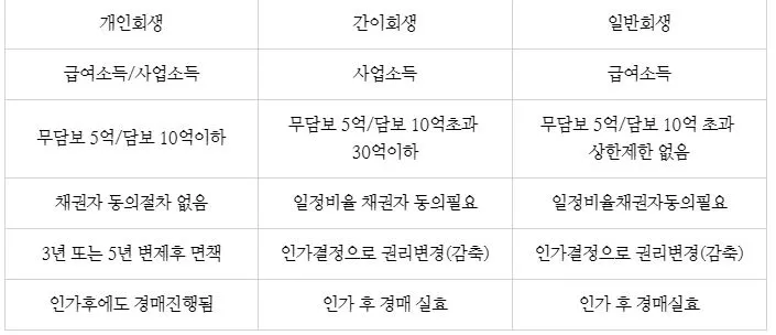 %EA%B0%9C%EC%9D%B8%EA%B0%84%EC%9D%B4%EC%9D%BC%EB%B0%98%ED%9A%8C%EC%83%9D%EB%B9%84%EA%B5%90%ED%91%9C.JPG?type=w773