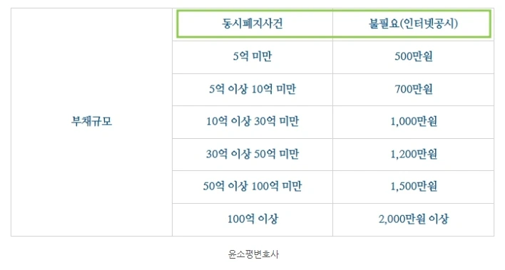 %EB%B2%95%EC%9D%B8%ED%8C%8C%EC%82%B0_%EC%98%88%EB%82%A9%EA%B8%88_2024._6._27..jpg?type=w1