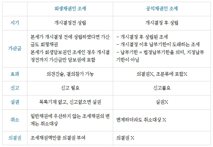 %EC%A1%B0%EC%84%B8%EC%B1%84%EA%B6%8C_%ED%91%9C.jpg?type=w1