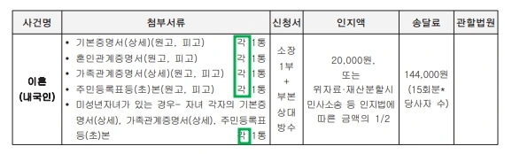 %EC%9D%B4%ED%98%BC%EC%84%9C%EB%A5%98.jpg?type=w800