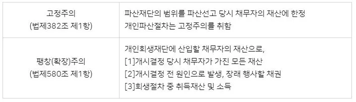 %EA%B3%A0%EC%A0%95%EC%A3%BC%EC%9D%98_%ED%99%95%EC%9E%A5%EC%A3%BC%EC%9D%98.JPG?type=w1