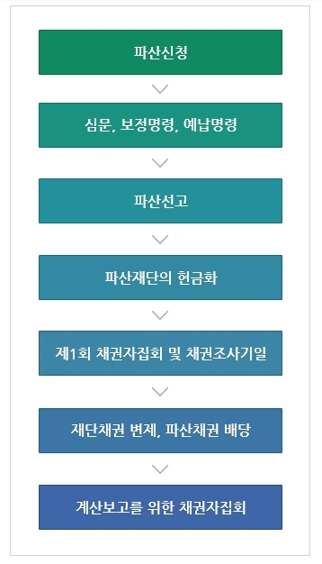 %EB%B2%95%EC%9D%B8%ED%8C%8C%EC%82%B0%EC%A0%88%EC%B0%A8.jpg?type=w1