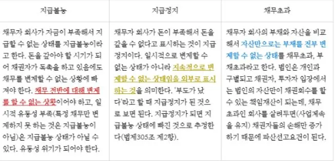 %EB%B2%95%EC%9D%B8%ED%8C%8C%EC%82%B0%EC%9A%94%EA%B1%B4_%EA%B0%80%EB%A1%9C%EC%A0%95%EB%A6%AC.JPG?type=w773