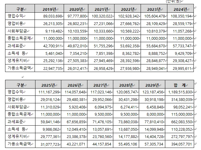 조사보고서 3.PNG