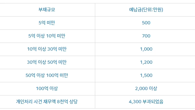 %EB%B2%95%EC%9D%B8%ED%8C%8C%EC%82%B0%EC%98%88%EB%82%A9%EA%B8%882021._7._5..jpg?type=w1