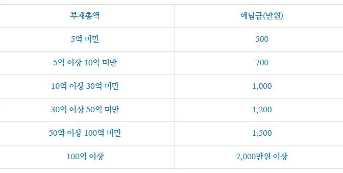 %EB%B2%95%EC%9D%B8%ED%8C%8C%EC%82%B0%EC%98%88%EB%82%A9%EA%B8%882021._6._30..JPG?type=w1