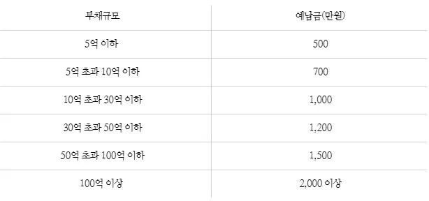%EB%B2%95%EC%9D%B8%ED%8C%8C%EC%82%B0%EC%98%88%EB%82%A9%EA%B8%88.JPG?type=w773