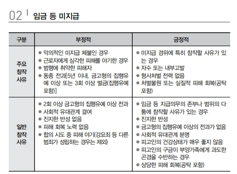 %EA%B7%BC%EB%A1%9C%EA%B8%B0%EC%A4%80%EB%B2%957_%EC%A7%91%ED%96%89%EC%9C%A0%EC%98%88.jpg?type=w1