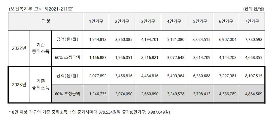 %EC%B5%9C%EC%A0%80%EC%83%9D%EA%B3%84%EB%B9%84.jpg?type=w1
