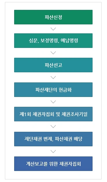 %EB%B2%95%EC%9D%B8%ED%8C%8C%EC%82%B0%EC%A0%88%EC%B0%A820231010.jpg?type=w1