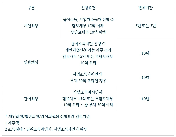 %ED%9A%8C%EC%83%9D%EC%9D%98_%EC%A2%85%EB%A5%981.jpg?type=w1