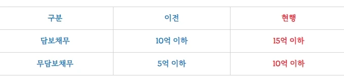 %EB%B3%B4%EC%A6%9D%EA%B8%883.jpg?type=w1