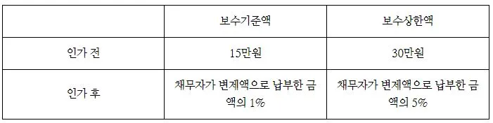%EA%B0%9C%EC%9D%B8%ED%9A%8C%EC%83%9D%EC%99%B8%EB%B6%80%ED%9A%8C%EC%83%9D%EC%9C%84%EC%9B%90%EB%B3%B4%EC%88%98.JPG?type=w773