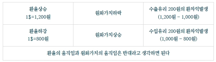 %ED%99%98%EC%9C%A8.jpg?type=w1