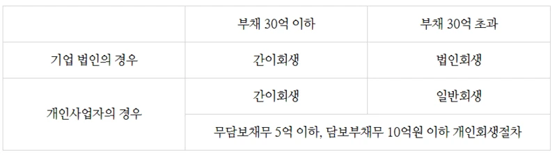 %ED%9A%8C%EC%83%9D%EA%B5%AC%EB%B3%84%ED%91%9C.PNG?type=w800