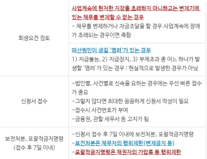 %EB%B2%95%EC%9D%B8%ED%9A%8C%EC%83%9D%EC%A0%88%EC%B0%A8%ED%91%9C1.JPG?type=w773