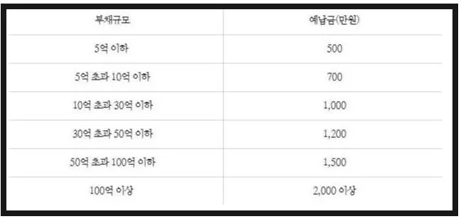 %EB%B2%95%EC%9D%B8%ED%8C%8C%EC%82%B0%EC%98%88%EB%82%A9%EA%B8%887._20..JPG?type=w773