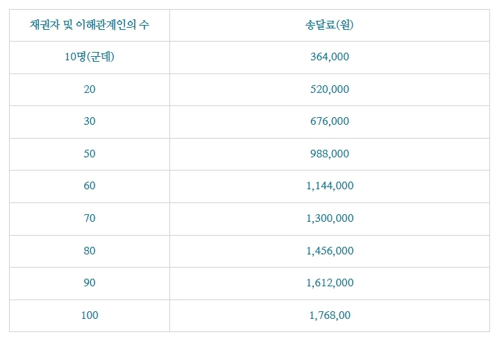%EB%B2%95%EC%9D%B8%ED%8C%8C%EC%82%B0%EB%B9%84%EC%9A%A92.jpg?type=w1
