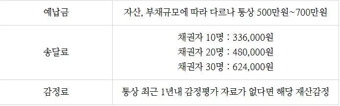 %EA%B0%84%EC%9D%B4%ED%9A%8C%EC%83%9D_%EB%B9%84%EC%9A%A9.JPG?type=w773