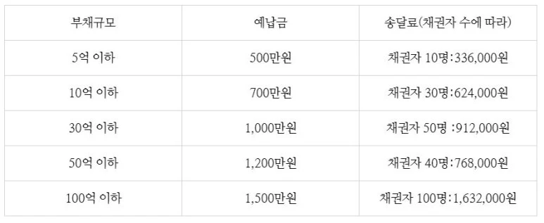 %EB%B9%84%EC%9A%A9.JPG?type=w773