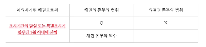 %EC%A1%B0%EC%82%AC%ED%99%95%EC%A0%95%ED%91%9C1.PNG?type=w1