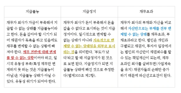 %EB%B2%95%EC%9D%B8%ED%8C%8C%EC%82%B0_%EC%8B%A0%EC%B2%AD%EC%9A%94%EA%B1%B4_%EA%B0%80%EB%A1%9C.PNG?type=w1