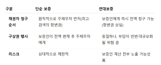 %EC%97%B0%EB%8C%80%EB%B3%B4%EC%A6%9D.jpg?type=w1