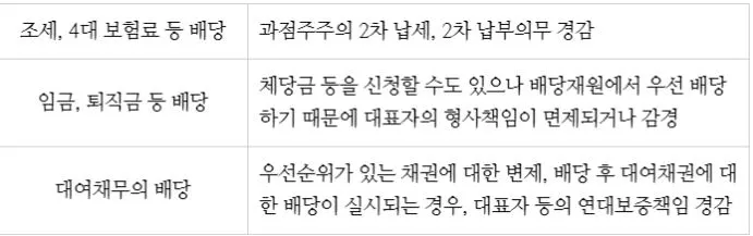 %EB%B2%95%EC%9D%B8%ED%8C%8C%EC%82%B0_%EB%B0%B0%EB%8B%B9%ED%91%9C.JPG?type=w773