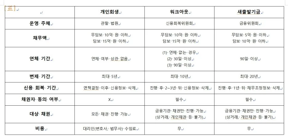 %EA%B0%9C%EC%9D%B8%ED%9A%8C%EC%83%9D_%EC%9B%8C%ED%81%AC%EC%95%84%EC%9B%83_%EB%93%B1_%EB%B9%84%EA%B5%90%ED%91%9C.jpg?type=w1