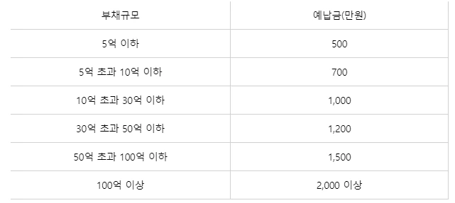 %EB%B2%95%EC%9D%B8%ED%8C%8C%EC%82%B0_%EC%98%88%EB%82%A9%EA%B8%88_%ED%91%9C(2019._5._27.).PNG?type=w1