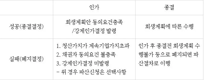 %ED%9A%8C%EC%83%9D%EC%84%B1%EA%B3%B5%EC%8B%A4%ED%8C%A8_%EC%9D%98%EB%AF%B8.JPG?type=w773