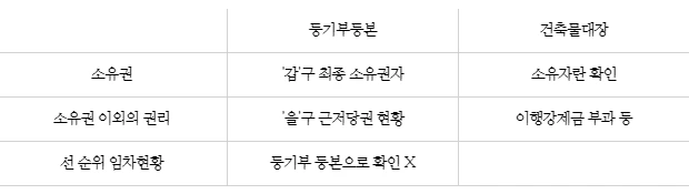 임대차(2019. 7. 2.).PNG