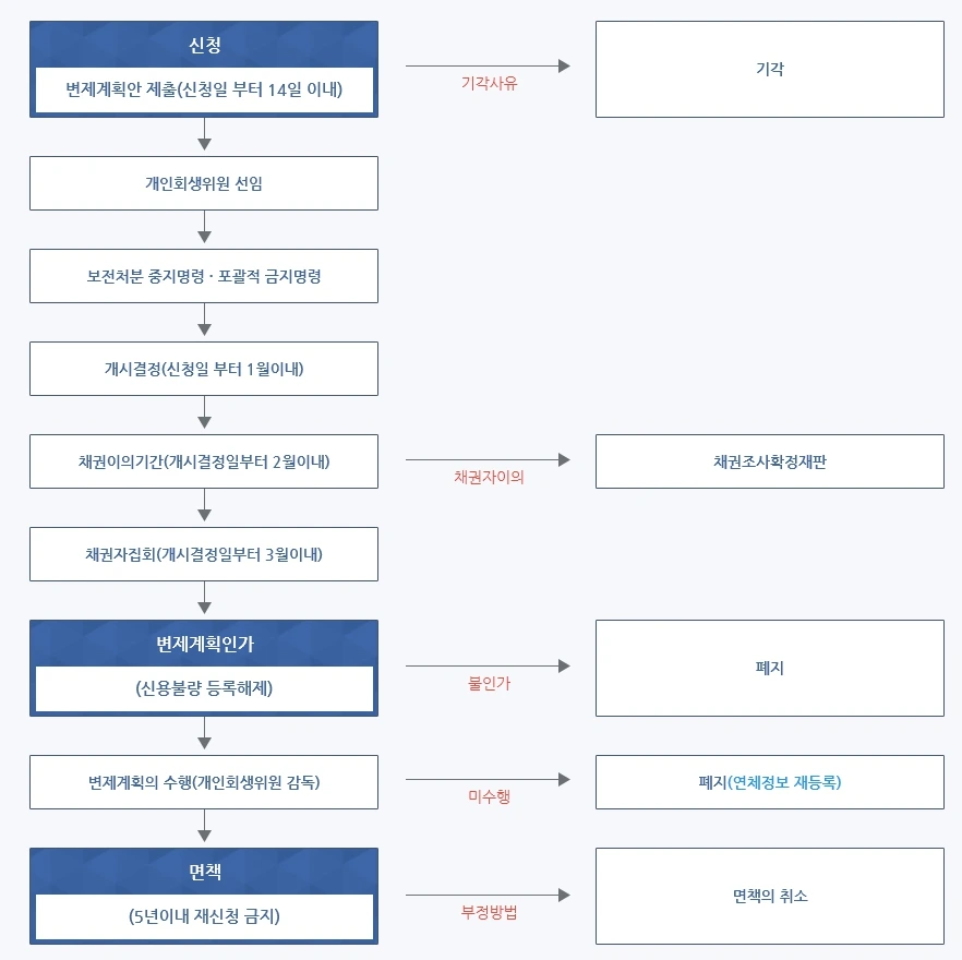 %EA%B0%9C%EC%9D%B8%ED%9A%8C%EC%83%9D1.jpg?type=w1