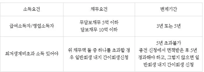 %EA%B0%9C%EC%9D%B8%ED%9A%8C%EC%83%9D%EC%8B%A0%EC%B2%AD%EC%9E%90%EA%B2%A9.JPG?type=w773