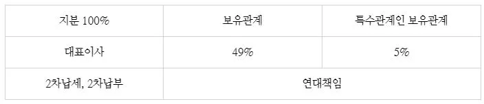 %EC%97%B0%EB%8C%801.JPG?type=w1