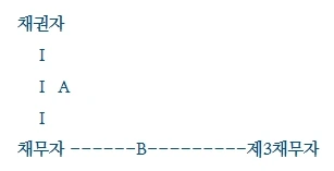 %EC%B1%84%EA%B6%8C%EA%B0%80%EC%95%95%EB%A5%98.jpg?type=w1