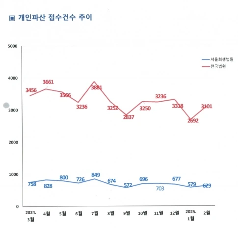 %EC%82%AC%EA%B1%B4%EC%B6%94%EC%9D%B4_%EA%B7%B8%EB%9E%98%ED%94%843.jpg?type=w1