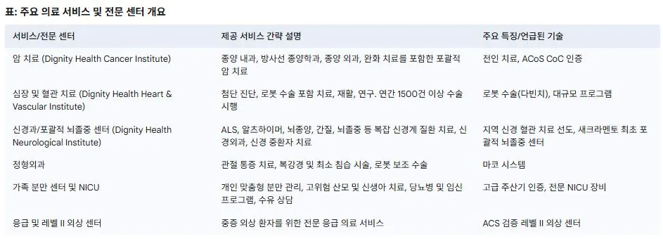 주요 의료 서비스 및 전문 센터 개요.JPG
