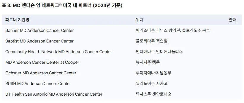 MD 앤더슨 암 네트워크.JPG