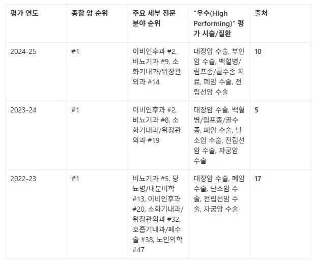 MD앤더스 매년 순위표.JPG