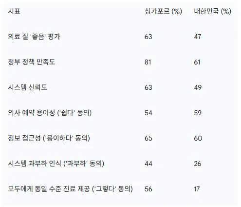 13 환자 만족도 지표.JPG