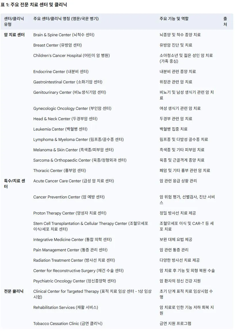 주요 전문 치료 센터 및 클리닉.JPG