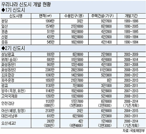 new_city.jpg?resize=500%2C458