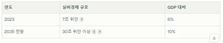 4 실버경제(银发经济) 시장규모.JPG