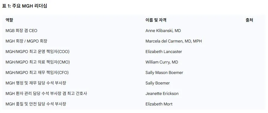 MGH1 리더쉽.JPG