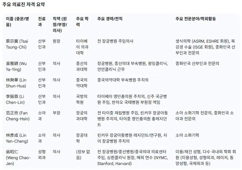 주요의료진과 자격.JPG