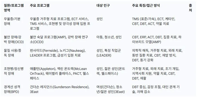 주요 전문 치료프로그램.JPG